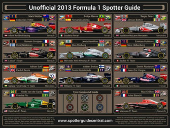Formula Spotter Guide By Spottersguidecentral On