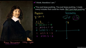 Introduction To Algebra All Content Math Khan Academy