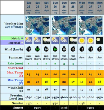 Weather Forecast Gilgit Baltistan News Jobs Scholarship Wallpaper