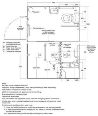 Disabled Toilet Layout