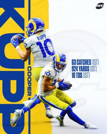 Pff On Cooper Kupp Must Have Something Against Nfl