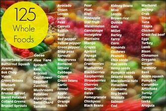 Clean Eating