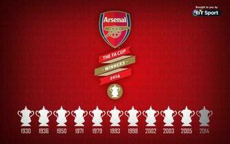 Fa Cup Winners May