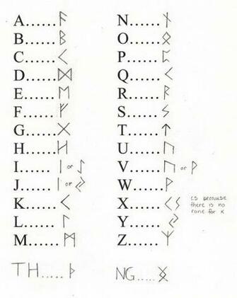 Viking Rune Index By Bunkinator