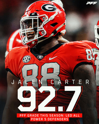 Jalen Carter Wallpaper