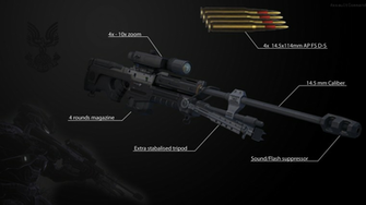Halo Wallpaper Rifle Sniper Reach Background