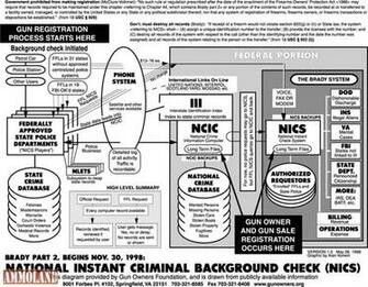 Background Check Gun Records Are Saved