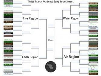 Thrice Tournament Bracket