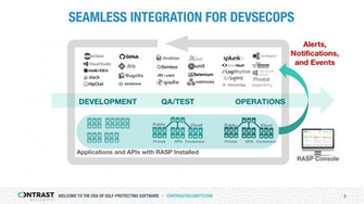 Introduction To Rasp Dzone Refcardz