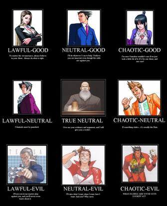 Phoenix Wright Alignment Chart By Thescrewdriversaint