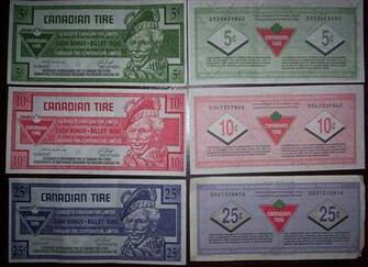 Canadian Tire Wiki Image Search Results