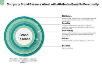 Brand Essence Unifying Creates Focus Guide Actions Internal