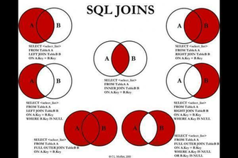 Join Sql Wallpaper