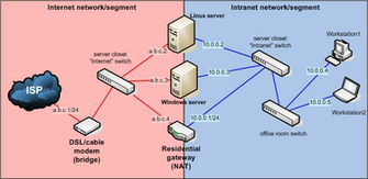 Uverse Wiring Diagrams Image Search Results
