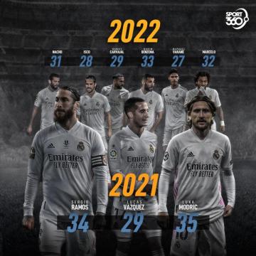 Sport360 Real Madrid C F Are In Desperate Need Of A