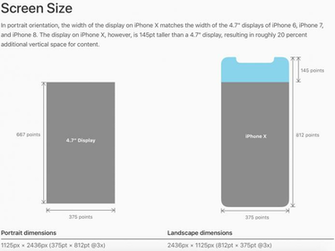 What S The Difference Between iPhone Plus And X Aspect