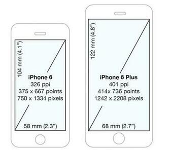 Ios Detecting iPhone Screen Sizes In Point Values Stack