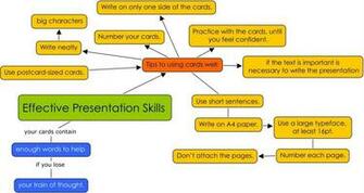 Mind Map With Effective Presentation Tips Hot Girls Wallpaper