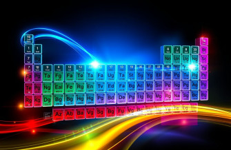 Periodic Table Wallpaper High Resolution