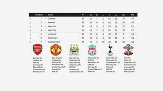 Top Wallpaper Can Update Every Gameweek If Anyone S Interested