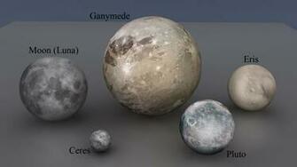 The Moon Ganymede Comparison History Geography Structure