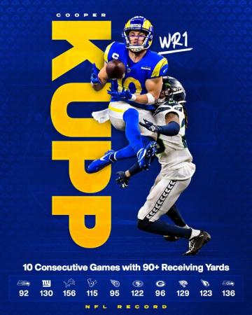 Los Angeles Rams Cooper Kupp Got The Graphics Team Workin