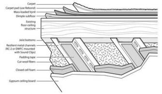 Sound Proofing Wallpaper Deadening Board Is