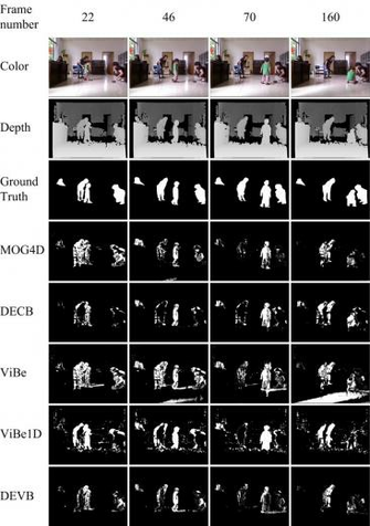 Comparison Of Background Foreground Segmentation Image Generated