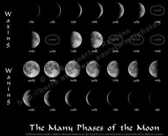 Pictures Of The Moon Phases Calendar Printable