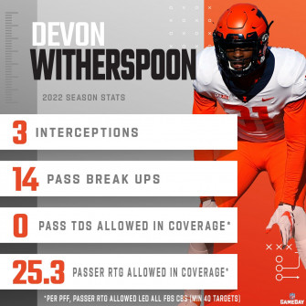 Nfl Gameday On Movethesticks Thinks Devon Witherspoon