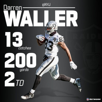 Darren Waller Wallpaper