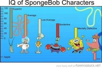 Iq Of Spongebob Characters Funny As Duck Pictures