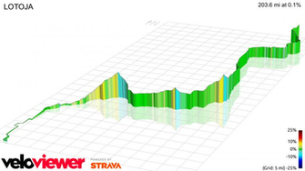 Segment Details For Lotoja Veloer