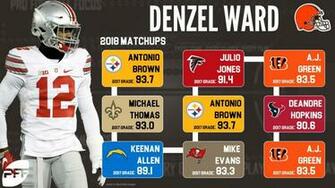 Pro Football Focus On Denzel Ward Will Face Some Tough
