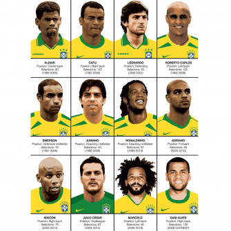 Brazil National Football Team Wallpaper
