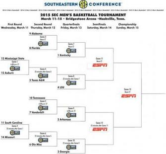 Sec Basketball Tournament Bracket