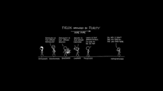 Science Minimalism Xkcd Comics Wallpaper Mocah Angel