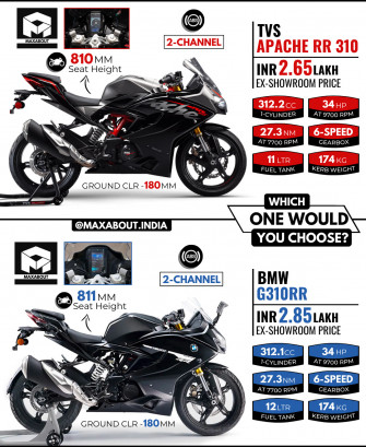 Bmw G310rr Vs Tvs Apache Rr