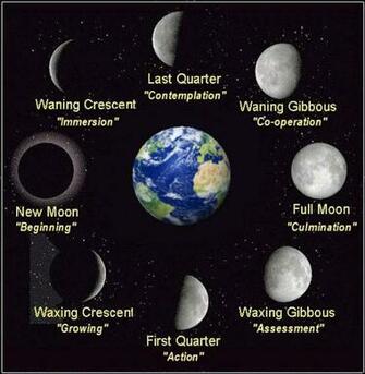 Moon Phases