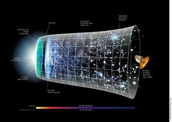 Technology Science