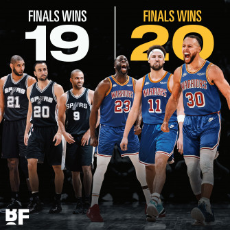 Basketball Forever Stephen Curry Klay Thompson And Draymond