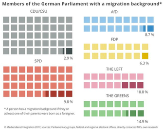 Mps Have A Migration Background Artikel Mediendienst