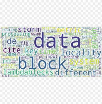 Thesis Wordcloud Poster Png Image With Transparent Background