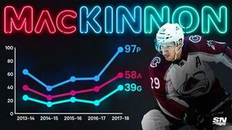 How Nathan Mackinnon Became The Nhl S Most Gifted Athlete Sportsnet