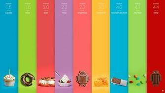 Android Kitkat Robot HD Wallpaper Desktop