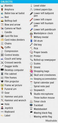 The Complete Guide To Every Single New Emoji In Ios