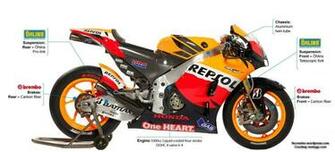 Honda Rc213v Repsol Team Specification HD Wallpaper Widescreen