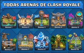 Arenas De Clash Royale Wiki Dicas