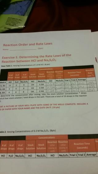 Solved Determine The Reaction Order For Hcl Using Calcula