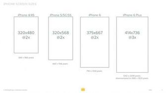Preparing For The New iPhone And Plus Screen Sizes